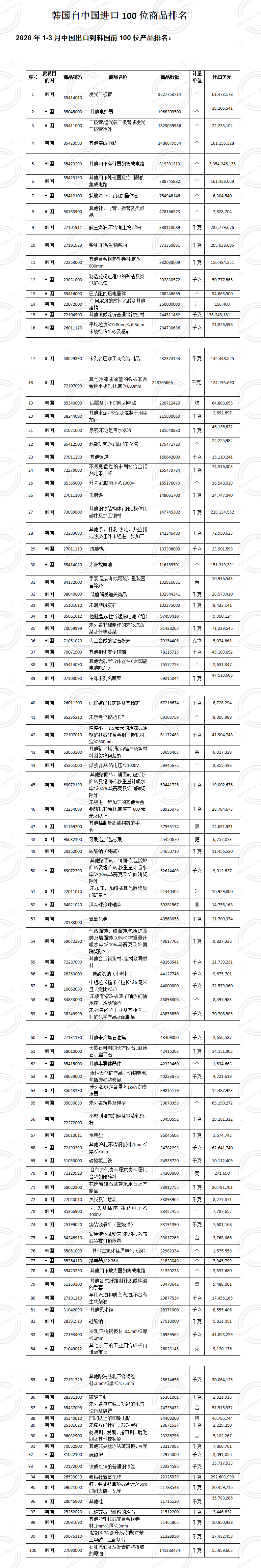 集運(yùn)市場(chǎng)分析 韓國(guó)集運(yùn)市場(chǎng) 韓國(guó)船運(yùn) 金蟻云