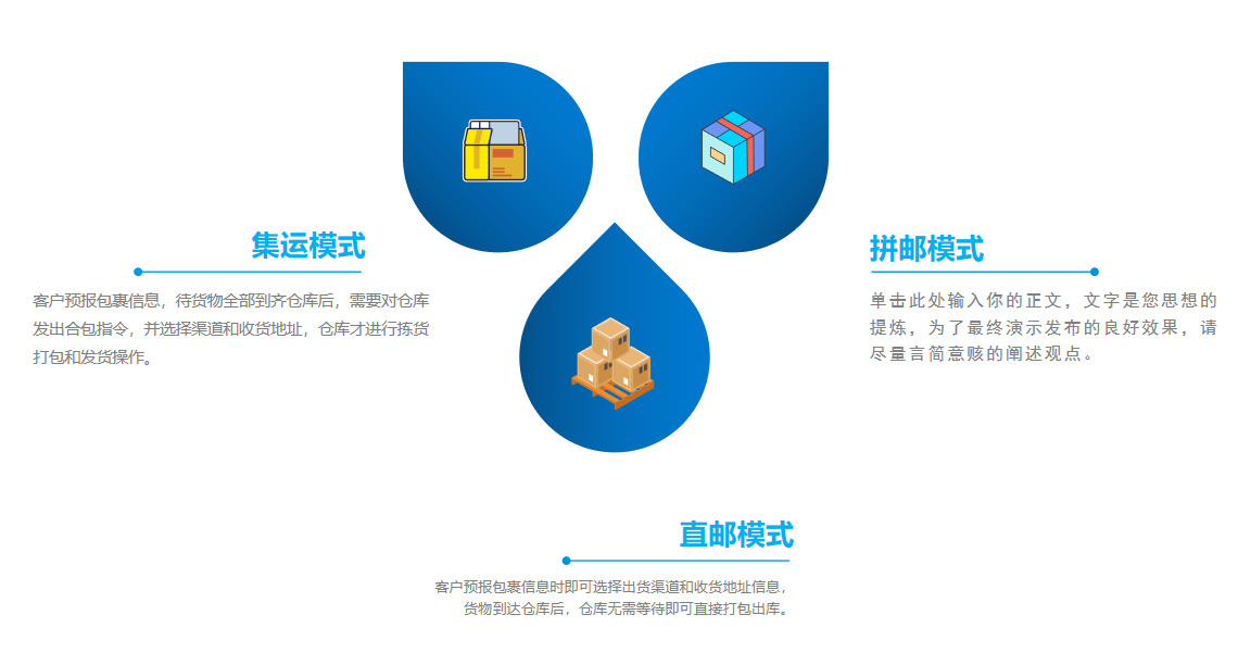 集運(yùn)系統(tǒng)擁有三種訂單模式：集運(yùn)、直郵、拼郵