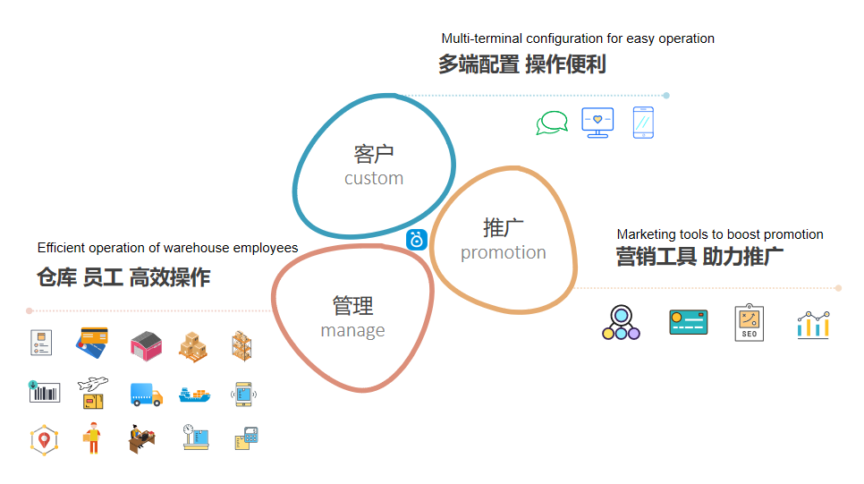綜合系統(tǒng)營(yíng)銷體